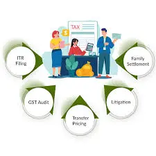 Business Pan India